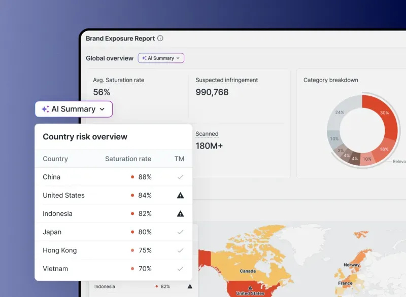AuthenScan Brand Exposure Report dashboard showing saturation rate, suspected infringements, scanned volume, and a country risk breakdown